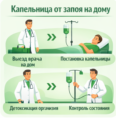 капельница от запоя в Нефтекамске в клинике Санати